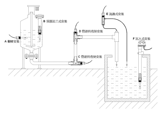 在線PH監測系統